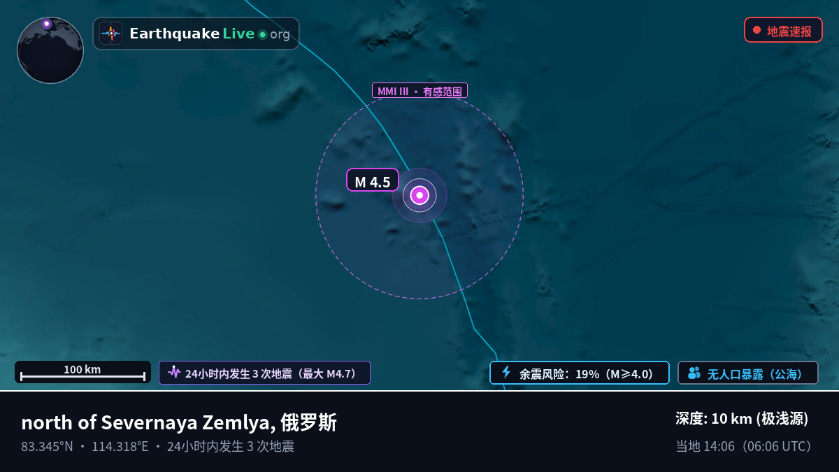 北冰洋 (俄罗斯)