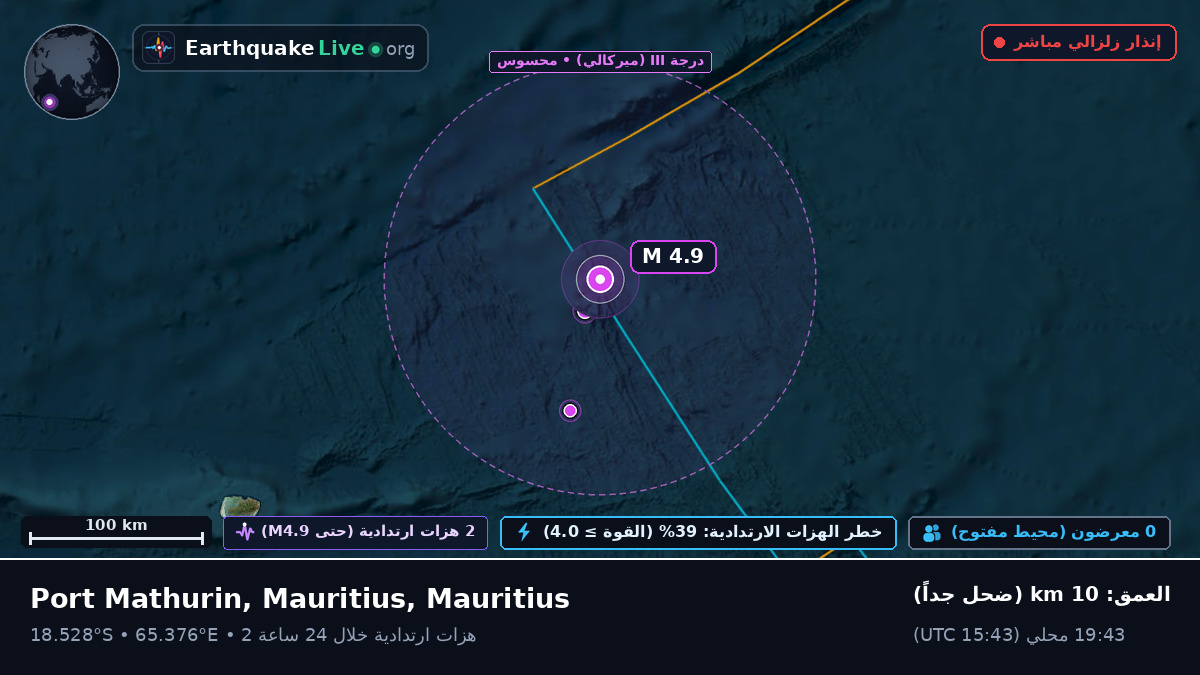المحيط الهندي (Mauritius)