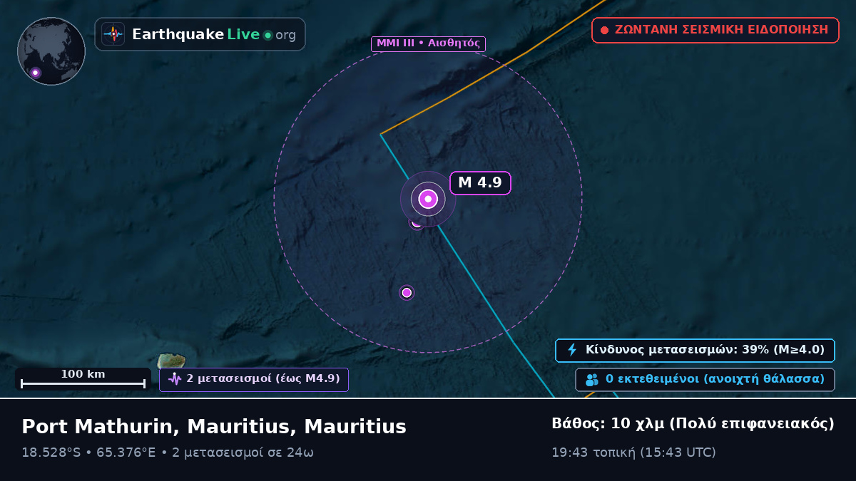 Ινδικός Ωκεανός (Mauritius)