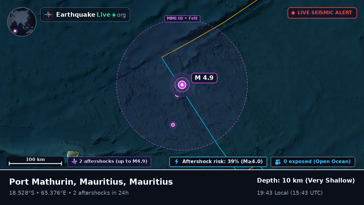 Indian Ocean (Mauritius)