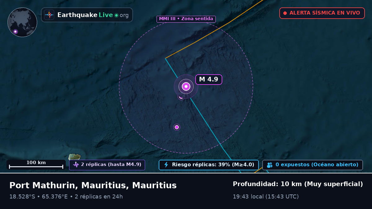 Océano Índico (Mauritius)