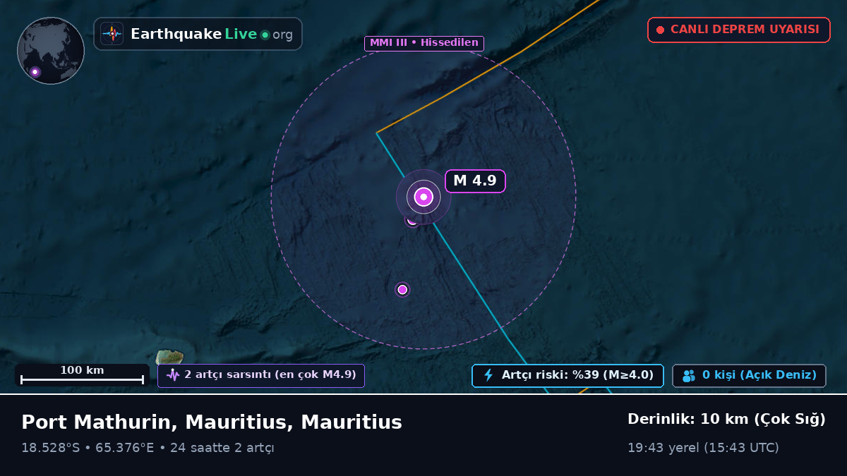 Hint Okyanusu (Mauritius)
