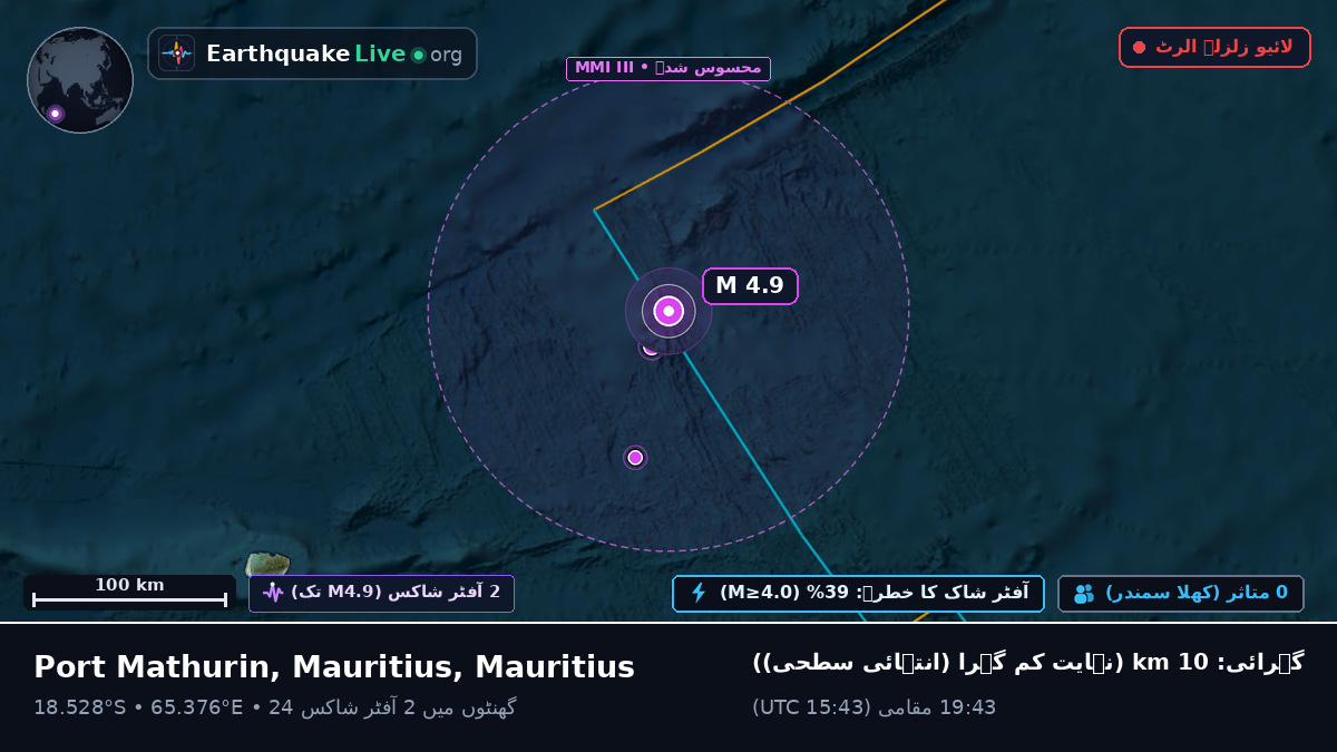 بحر ہند (Mauritius)