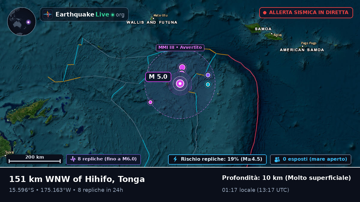Oceano Pacifico meridionale (Tonga)