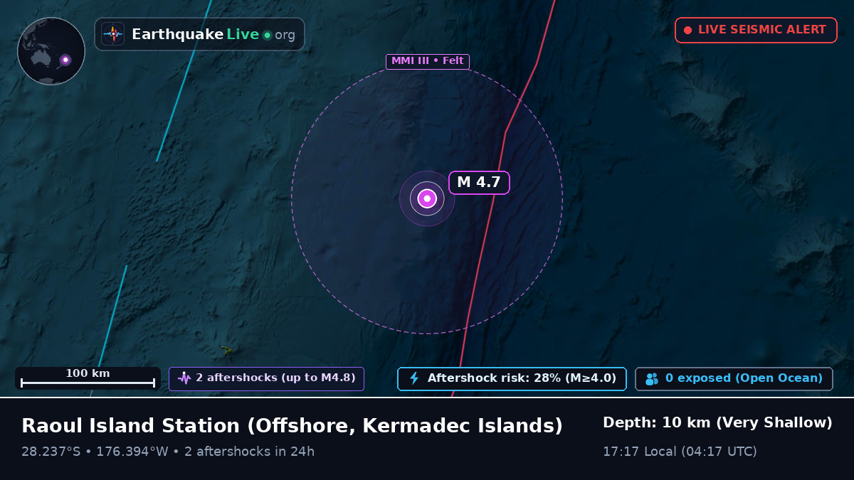 Off the coast of Raoul Island Station, Kermadec Islands