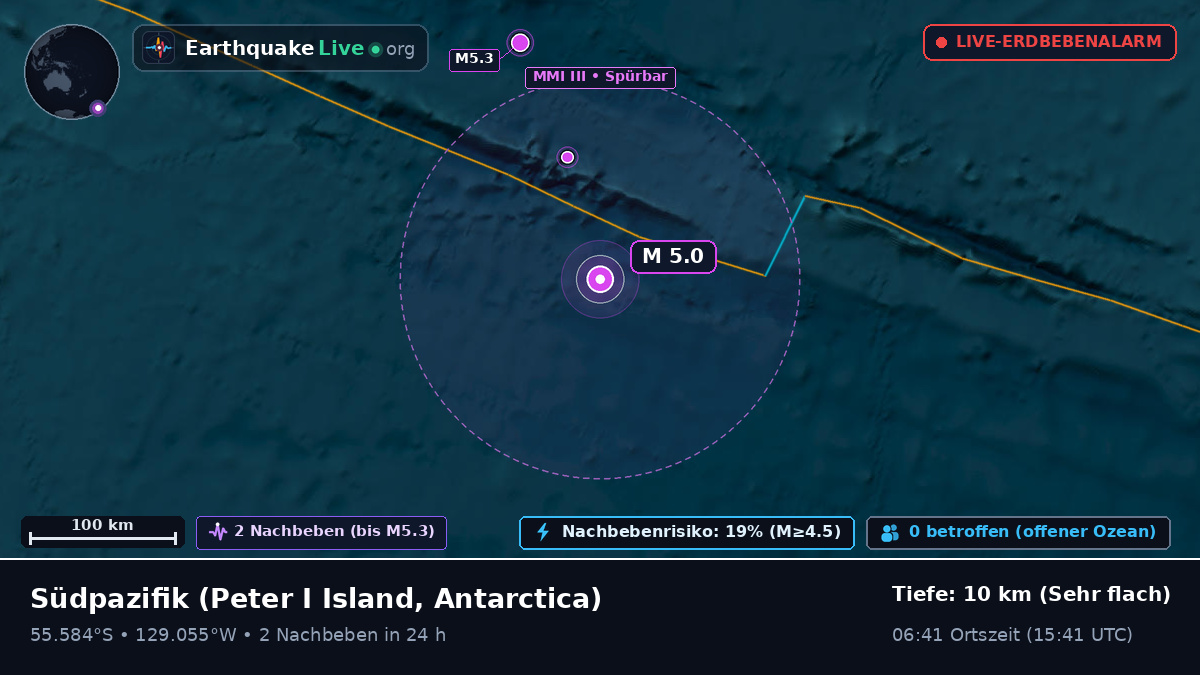 Südpazifik (Antarctica)