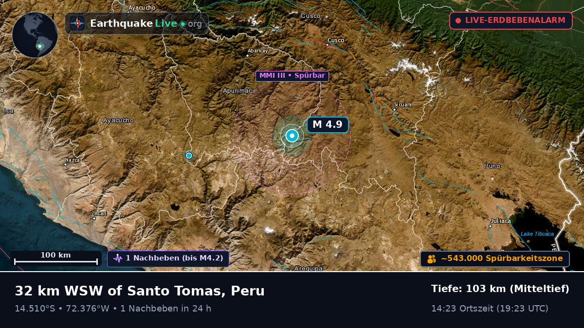 Apurímac, Peru