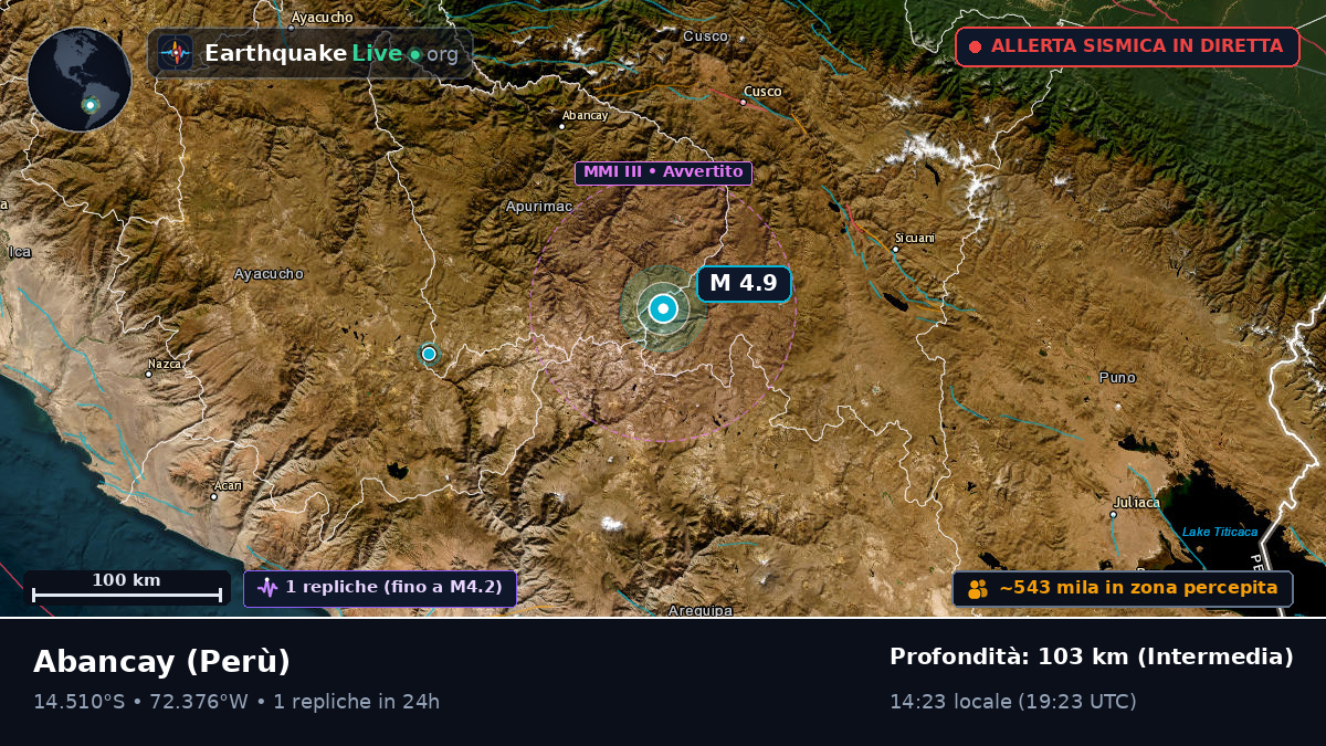 Apurímac, Perù