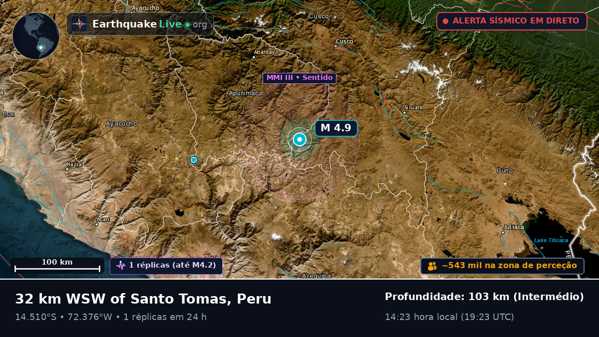 Apurímac, Peru