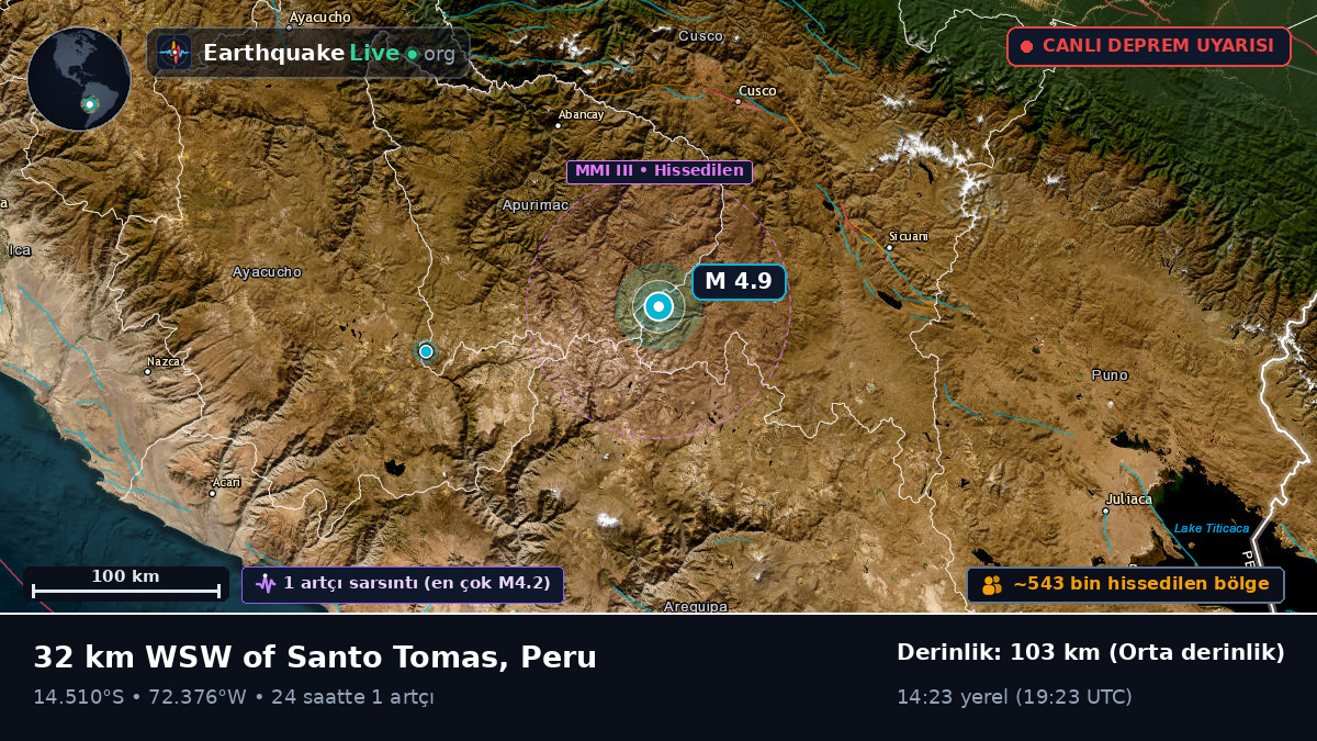 Apurímac, Peru