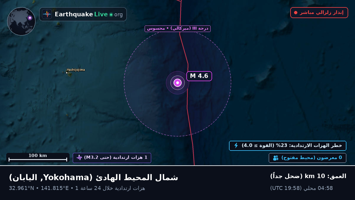 شمال المحيط الهادئ (اليابان)