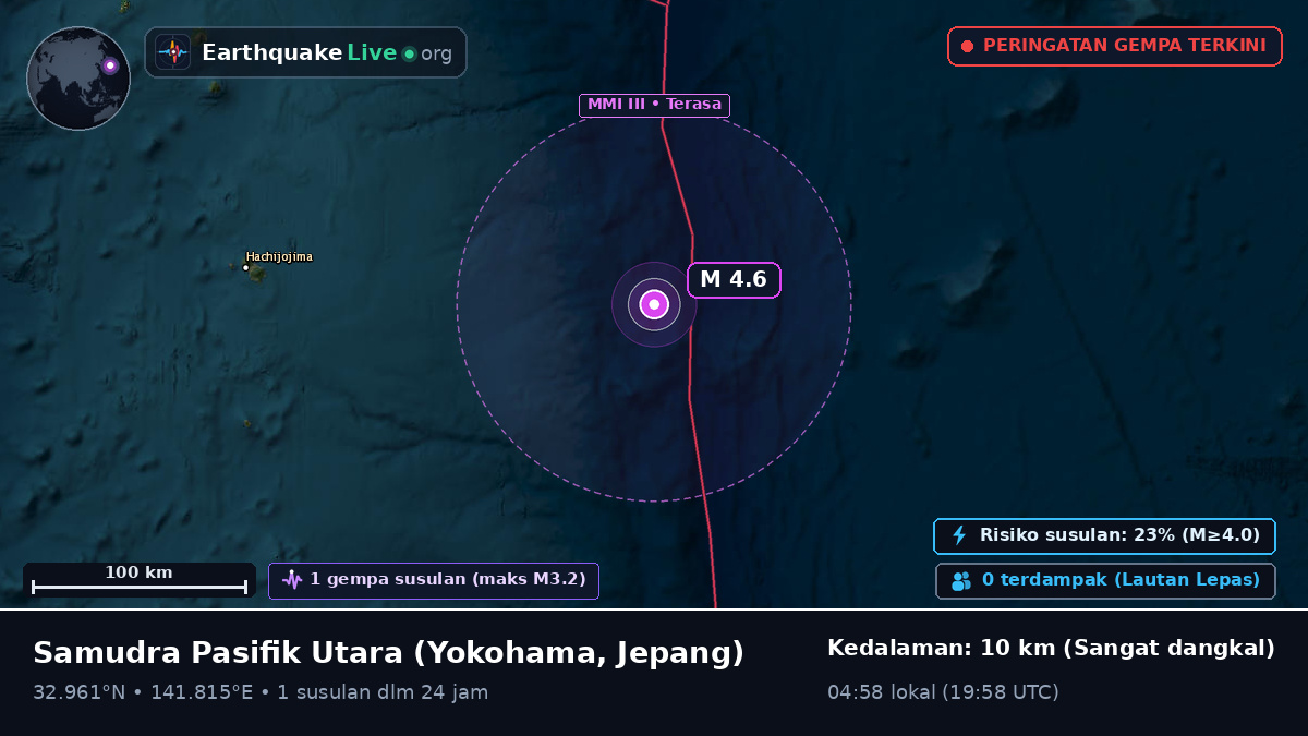 Samudra Pasifik Utara (Jepang)