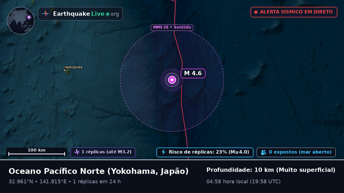Oceano Pacífico Norte (Japão)