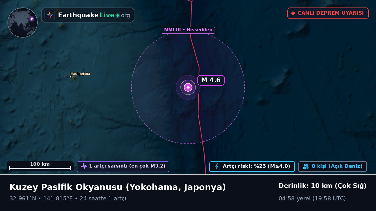 Kuzey Pasifik Okyanusu (Japonya)