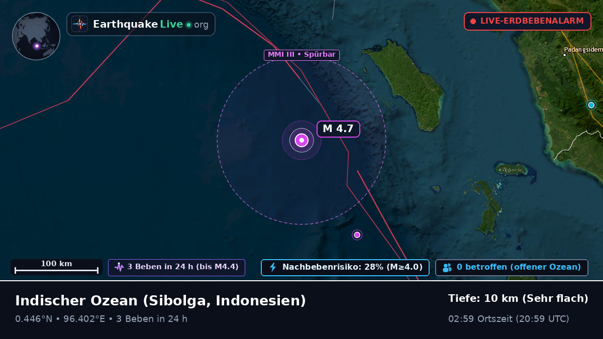 Indischer Ozean (Indonesien)