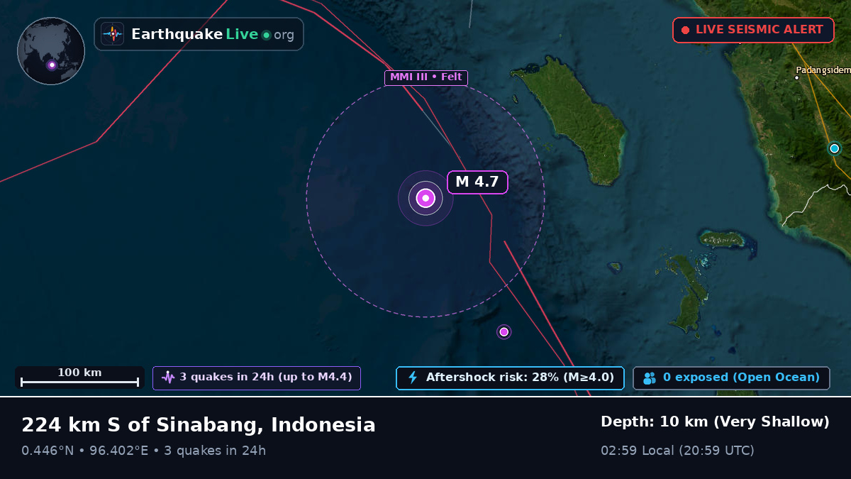 Indian Ocean (Indonesia)