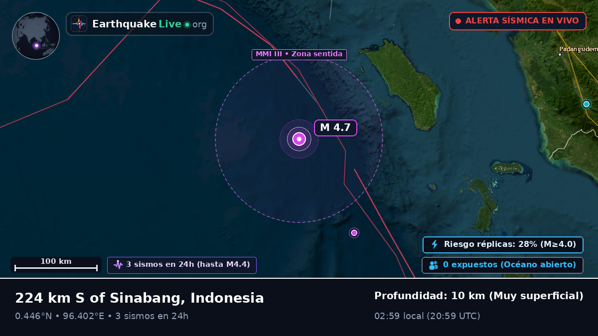 Océano Índico (Indonesia)