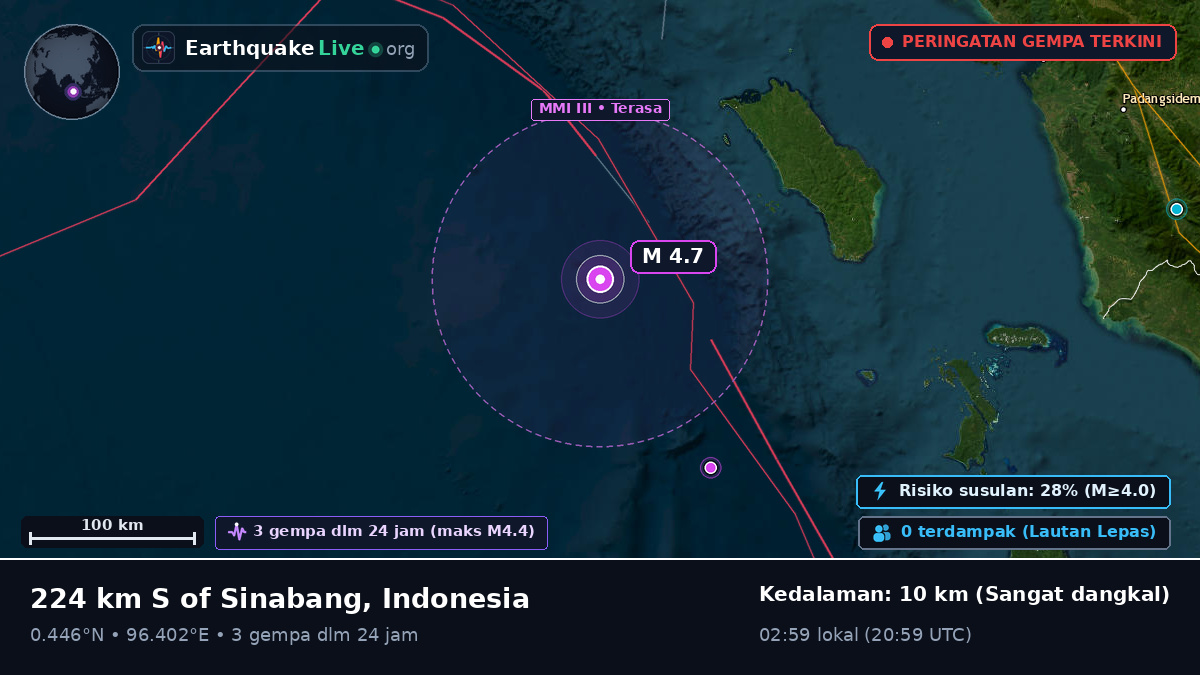 Samudra Hindia (Indonesia)