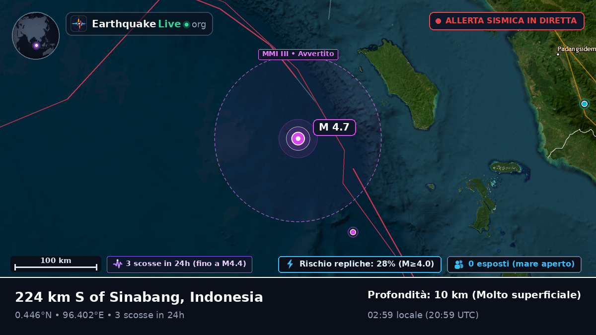Oceano Indiano (Indonesia)