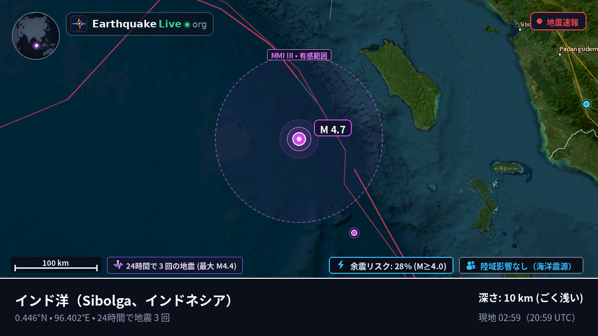 インド洋 (インドネシア)