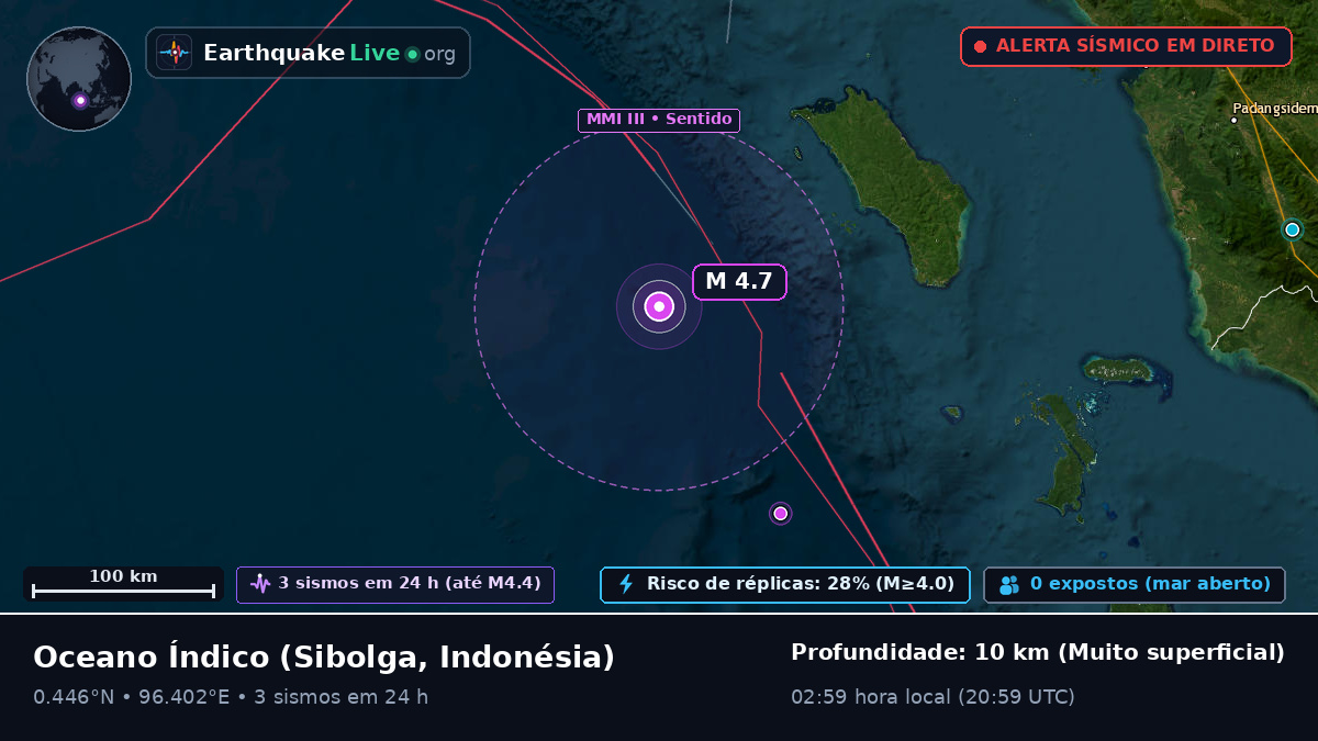 Oceano Índico (Indonésia)