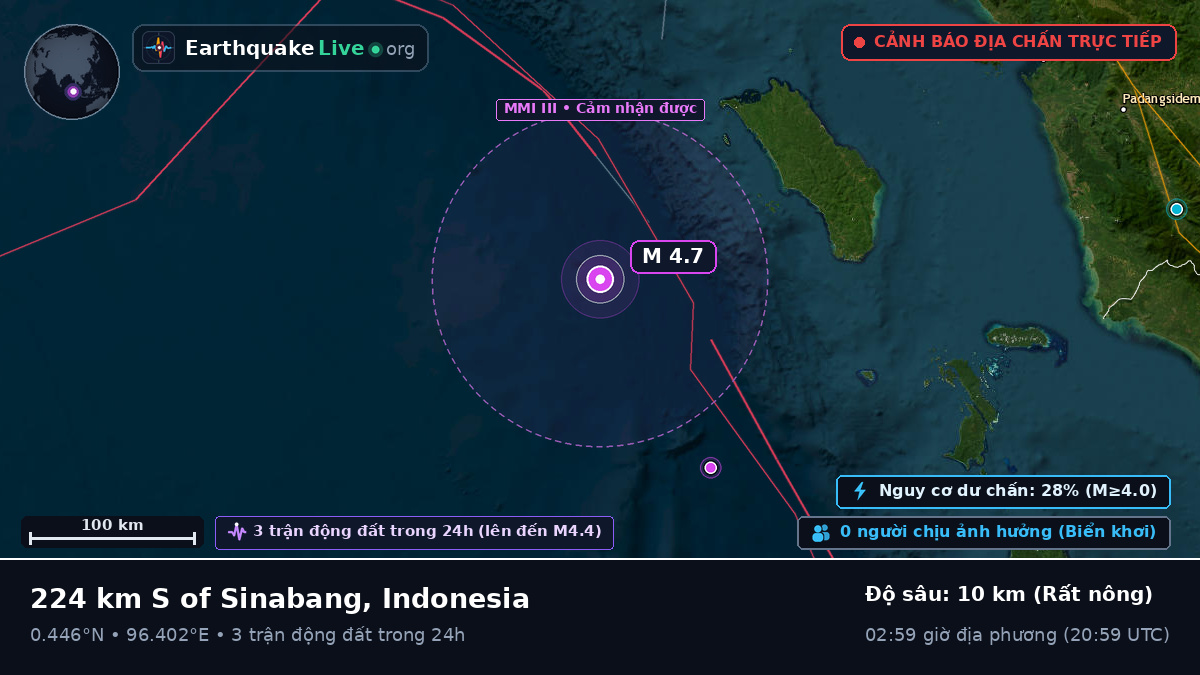 Ấn Độ Dương (Indonesia)
