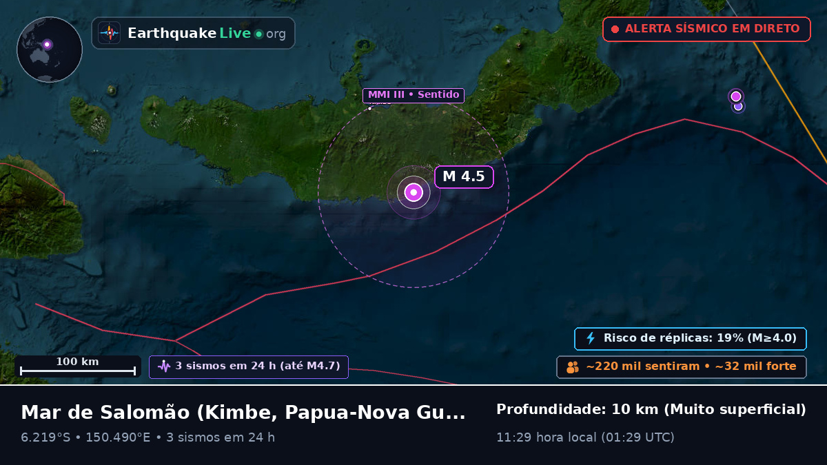 Mar de Salomão (Papua-Nova Guiné)