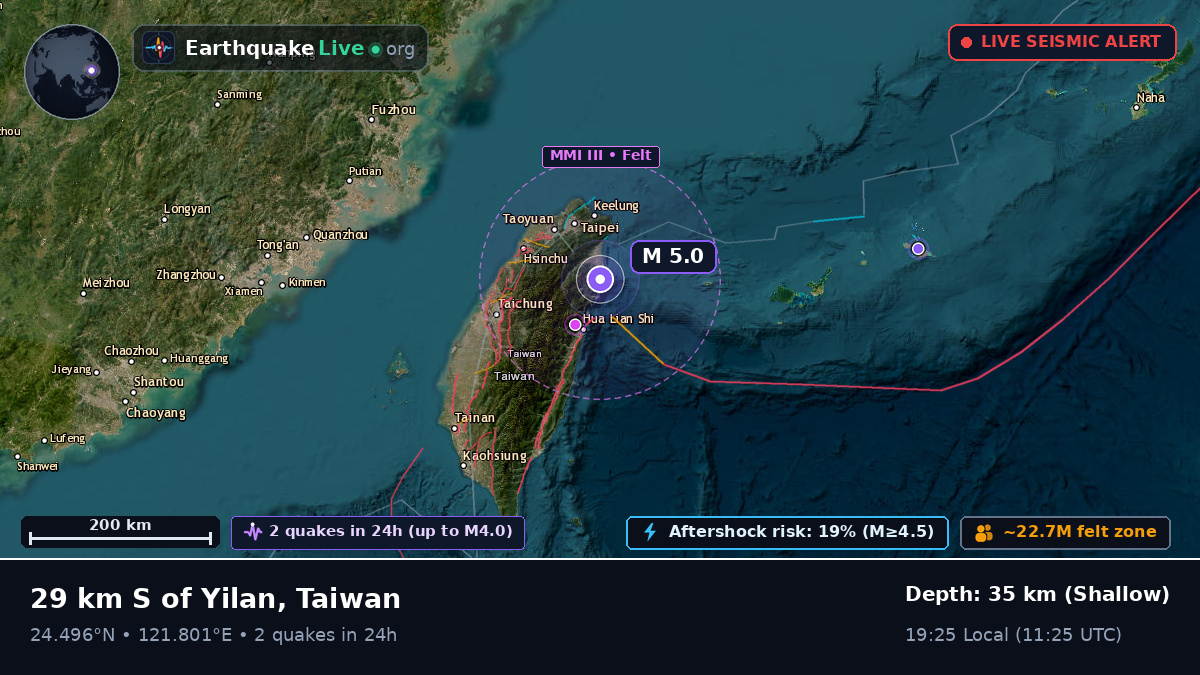 Taipei City, Taiwan