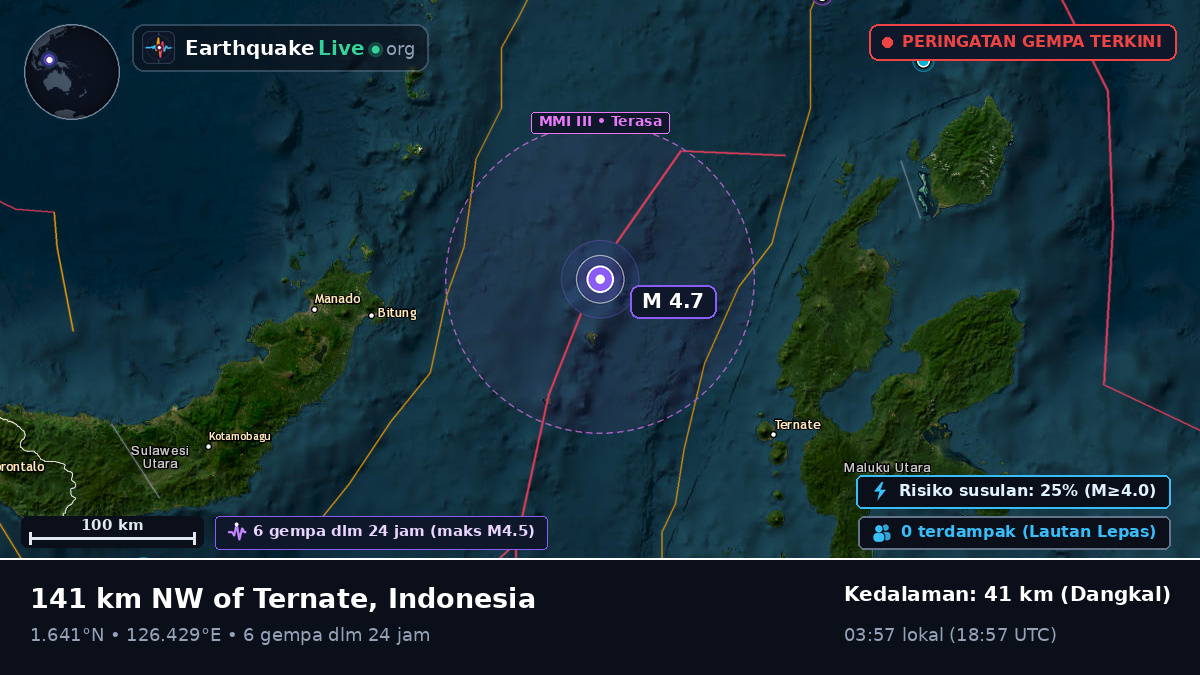 Laut Maluku (Indonesia)