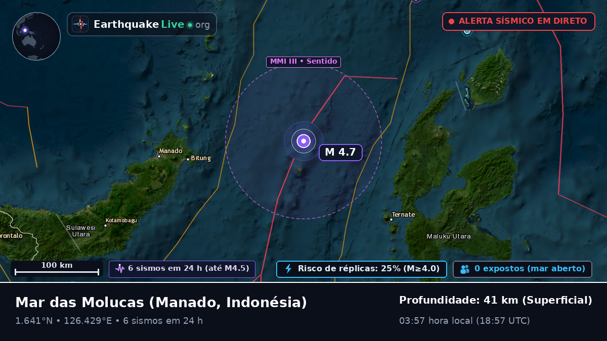Mar das Molucas (Indonésia)