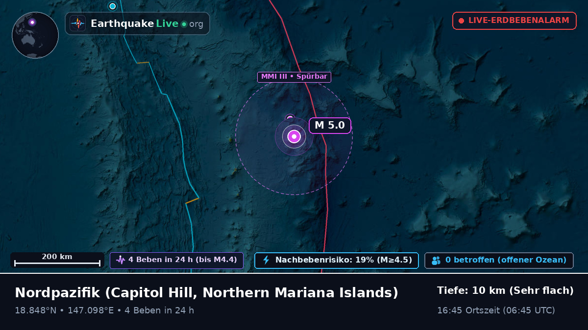 Nordpazifik (Northern Mariana Islands)