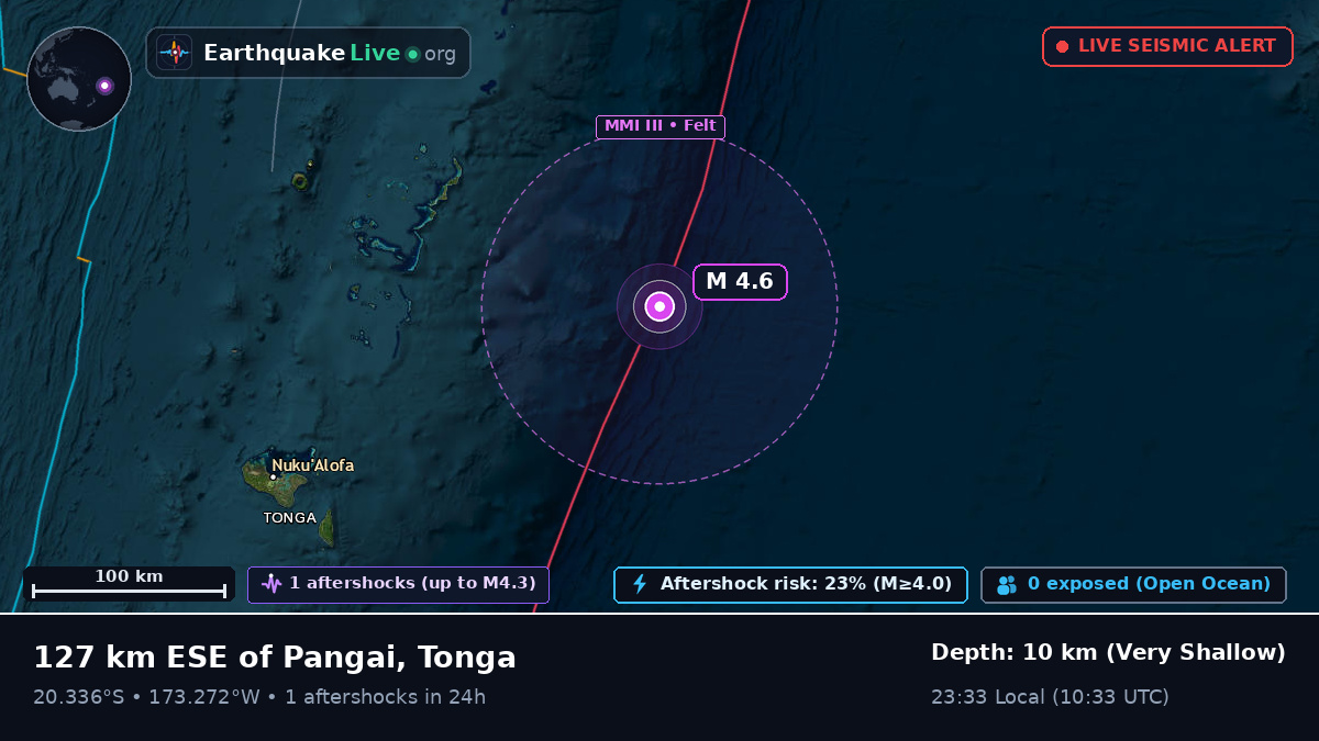 Off the coast of Nuku'alofa, Tonga