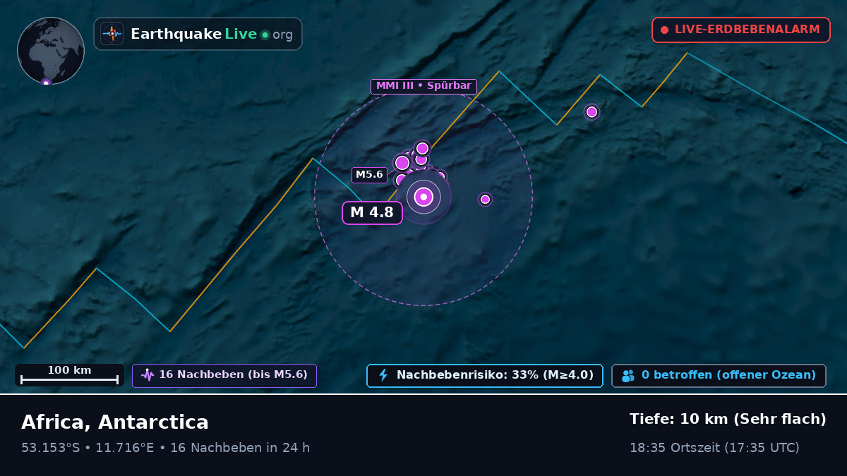 Südatlantik (Antarctica)