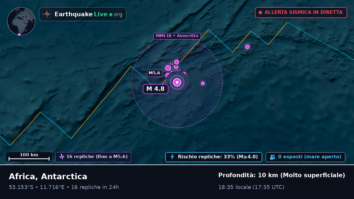 Oceano Atlantico meridionale (Antarctica)