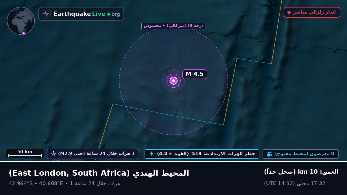 المحيط الهندي (South Africa)