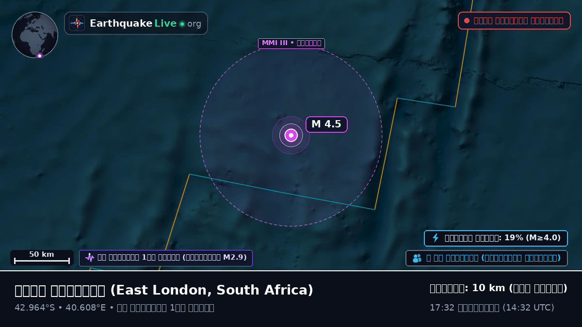 ভারত মহাসাগর (South Africa)