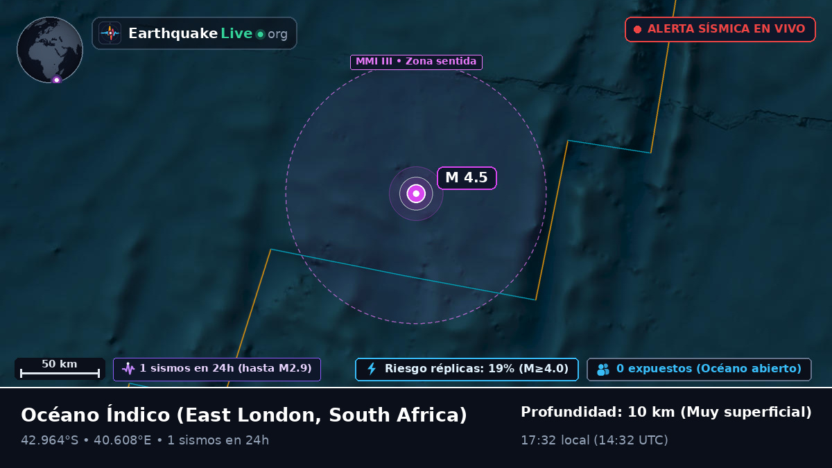 Océano Índico (South Africa)