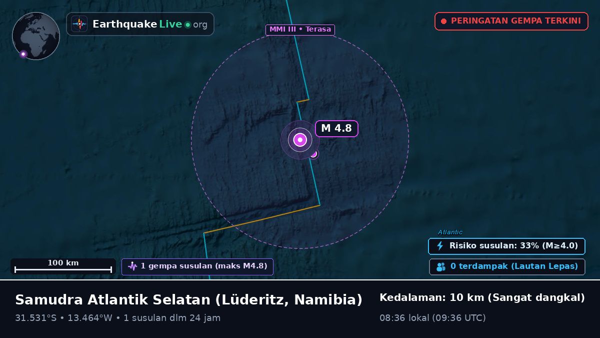 Samudra Atlantik Selatan (Namibia)