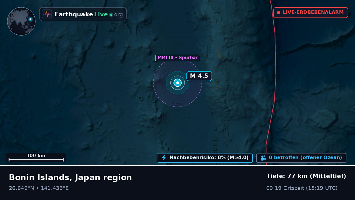 Nordpazifik (Japan)