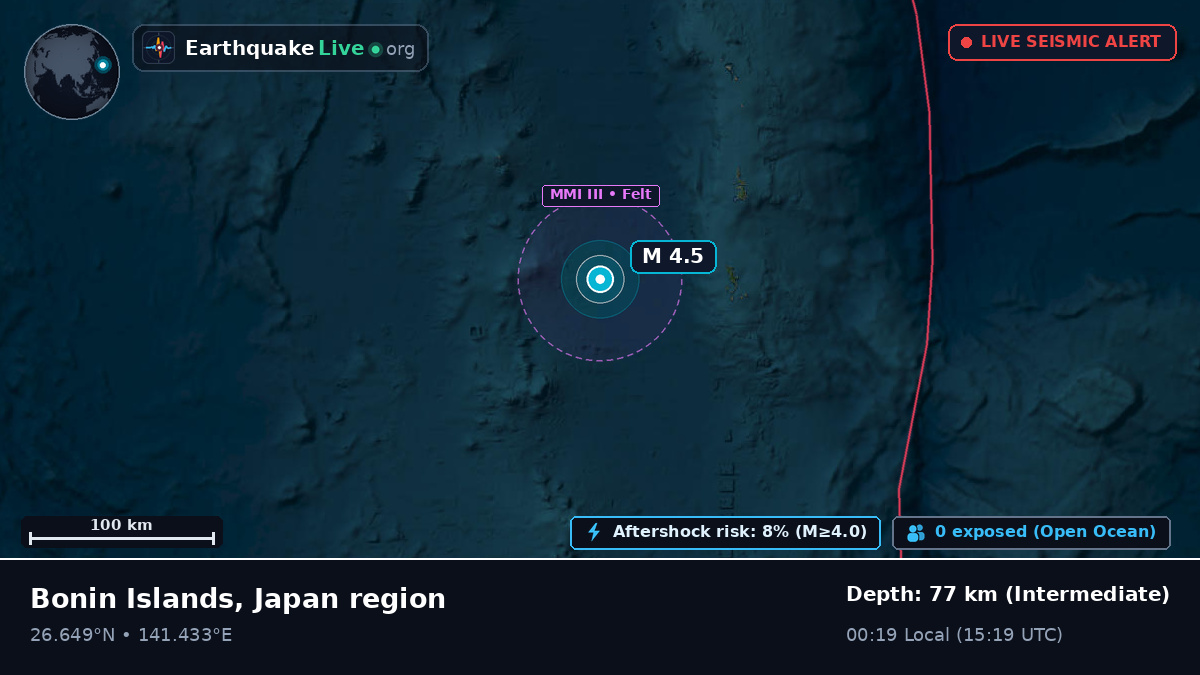 North Pacific Ocean (Japan)