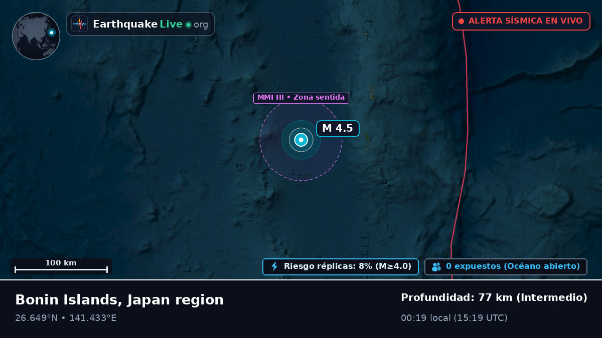 Océano Pacífico Norte (Japón)