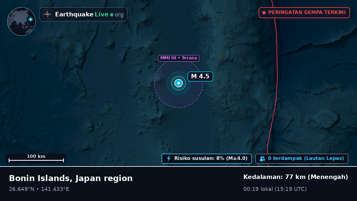 Samudra Pasifik Utara (Jepang)