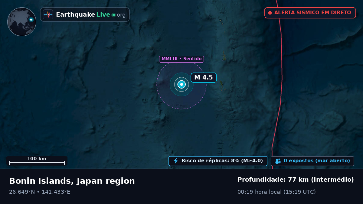 Oceano Pacífico Norte (Japão)