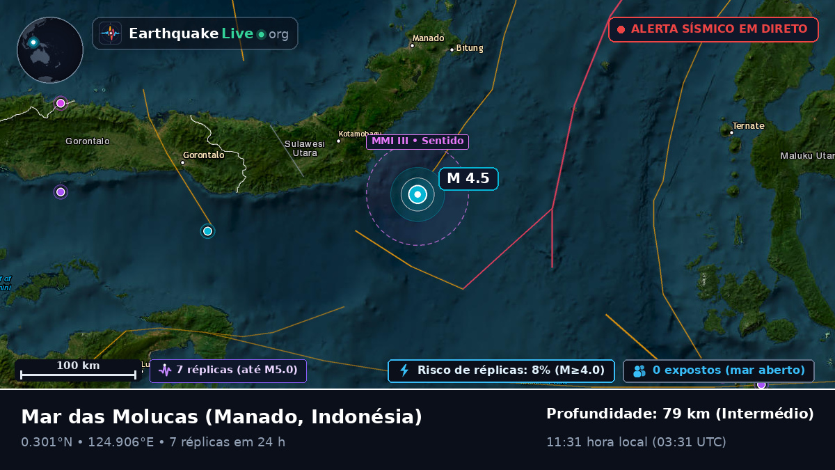 Mar das Molucas (Indonésia)