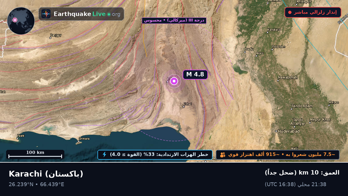 Sind, باكستان