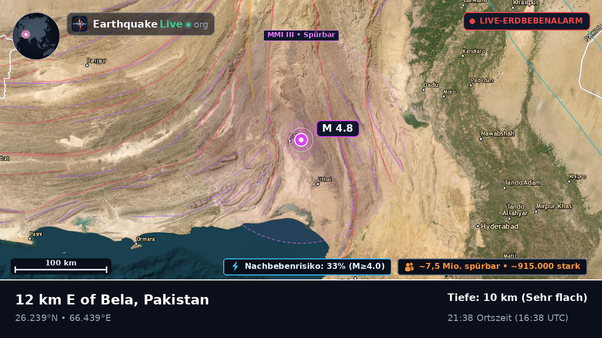 Sind, Pakistan
