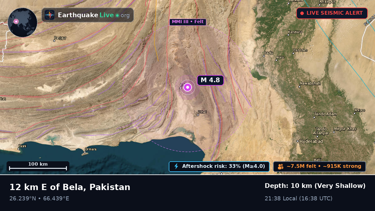 Sind, Pakistan