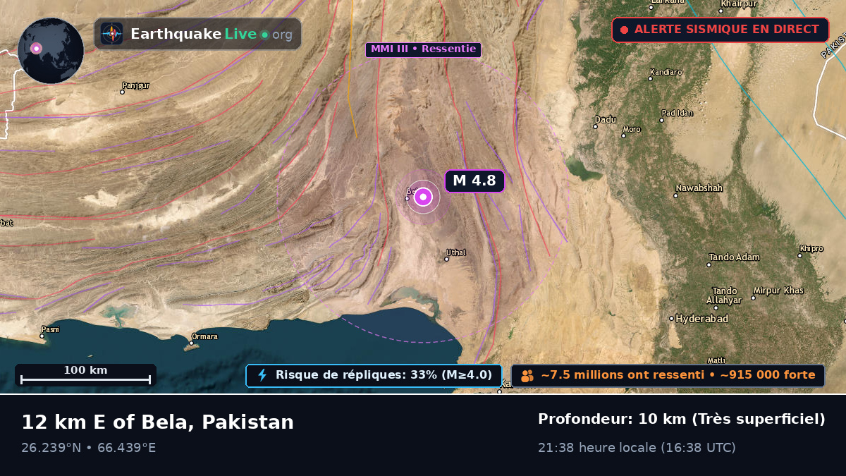 Sind, Pakistan