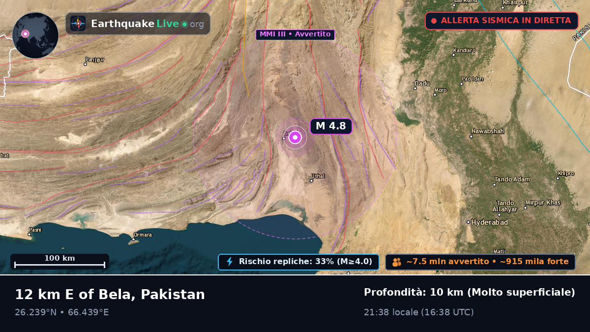 Sind, Pakistan