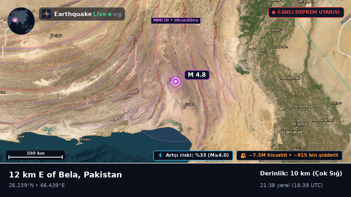 Sind, Pakistan